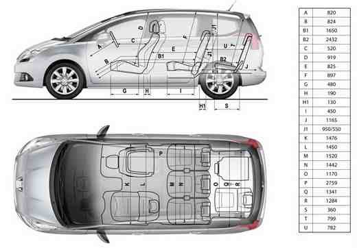 Peugeot 5008 Dimensions